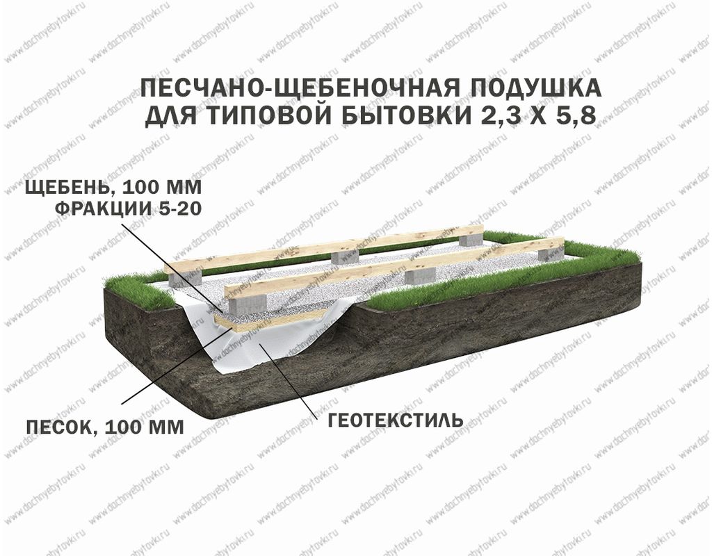 Фундамент для бытовок домиков в Санкт-Петербурге